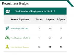 Recruitment Budget Powerpoint Slide Themes