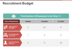 Recruitment Budget Ppt Examples Slides