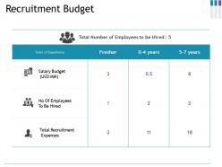Recruitment budget ppt gallery aids