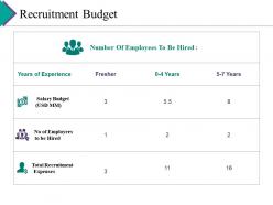 Recruitment budget ppt gallery topics