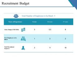 Recruitment budget ppt infographic template