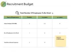 Recruitment Budget Ppt Powerpoint Presentation File Templates
