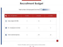 Recruitment budget ppt powerpoint presentation infographics infographic template