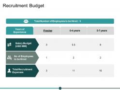 Recruitment budget ppt powerpoint presentation visual aids icon