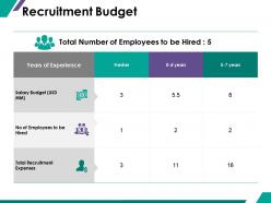 Recruitment Budget Ppt Summary Graphic Images