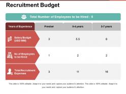 Recruitment budget presentation ideas