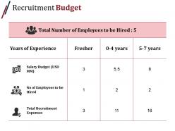 Recruitment budget presentation powerpoint templates