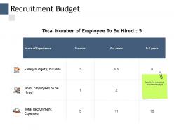 Recruitment budget salary budget management ppt powerpoint presentation inspiration clipart