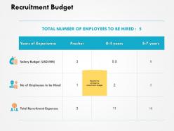 Recruitment budget total recruitment expenses ppt powerpoint presentation icon example