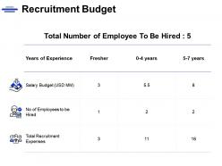 Recruitment budget total recruitment salary budget ppt powerpoint presentation ideas icon