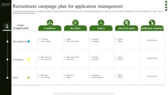 Recruitment Campaign Plan For Application Management