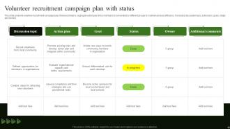 Recruitment Campaign Powerpoint Ppt Template Bundles Pre-designed Content Ready