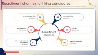 Recruitment Channels For Hiring Candidates Recruitment Strategy For Hiring Right
