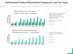 Recruitment Company Profile Presentation Business Overview Financials Products Services