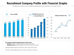 Recruitment company profile with financial graphs