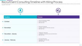 Recruitment Consulting Timeline With Hiring Process