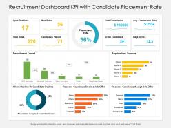 Recruitment dashboard kpi with candidate placement rate