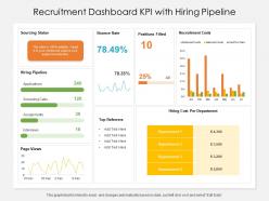 Recruitment dashboard kpi with hiring pipeline