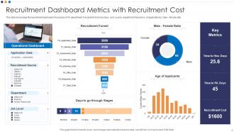 Recruitment Dashboard Metrics Powerpoint Ppt Template Bundles