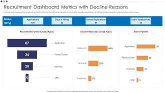 Recruitment Dashboard Metrics With Decline Reasons