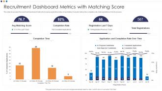 Recruitment Dashboard Metrics With Matching Score
