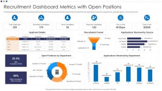 Recruitment Dashboard Metrics With Open Positions