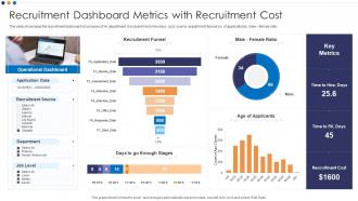 Recruitment Dashboard Metrics With Recruitment Cost