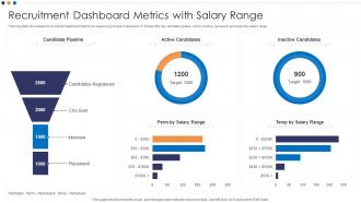 Recruitment Dashboard Metrics With Salary Range