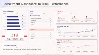 Recruitment Dashboard To Track Performance Promoting Employer Brand On Social Media