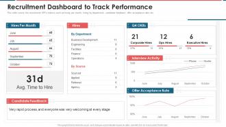 Recruitment Dashboard To Track Performance Recruitment Marketing