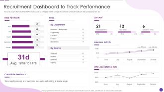 Recruitment Dashboard To Track Performance Social Recruiting Strategy