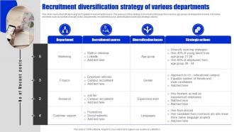 Recruitment Diversification Strategy Of Various Departments