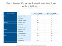 Recruitment expense breakdown structure with job boards