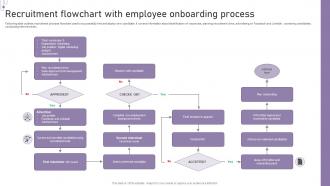 Recruitment Flowchart With Employee Onboarding Process