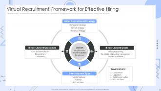 Recruitment Framework Powerpoint Ppt Template Bundles