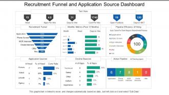 Recruitment funnel and application source dashboard