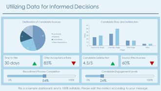Recruitment Funnel Conversion Rate Optimization PPT PowerPoint AT Impactful Designed