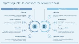 Recruitment Funnel Conversion Rate Optimization PPT PowerPoint AT Customizable Designed