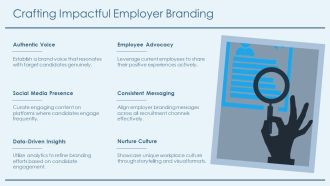 Recruitment Funnel Conversion Rate Optimization PPT PowerPoint AT Researched Designed