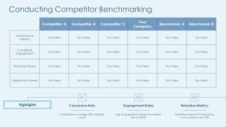 Recruitment Funnel Conversion Rate Optimization PPT PowerPoint AT Multipurpose Designed