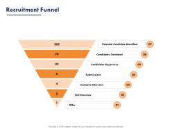 Recruitment funnel ppt powerpoint presentation slides images