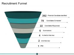 Recruitment funnel ppt powerpoint presentation visual aids ideas