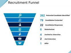 Recruitment funnel presentation portfolio