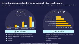 Recruitment Issues Related To Hiring Cost And Offer Employees Management And Retention