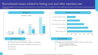 Recruitment Issues Related To Hiring Cost And Offer Managing Diversity And Inclusion