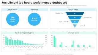 Recruitment Job Board Performance Dashboard Recruitment Technology