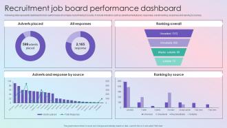 Recruitment Job Board Performance Effective Guide To Build Strong Digital Recruitment