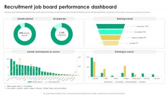 Recruitment Job Board Performance Recruitment Tactics For Organizational Culture Alignment