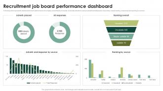 Recruitment Job Board Performance Streamlining HR Operations Through Effective Hiring Strategies