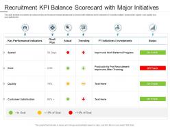 Recruitment kpi balance scorecard with major initiatives